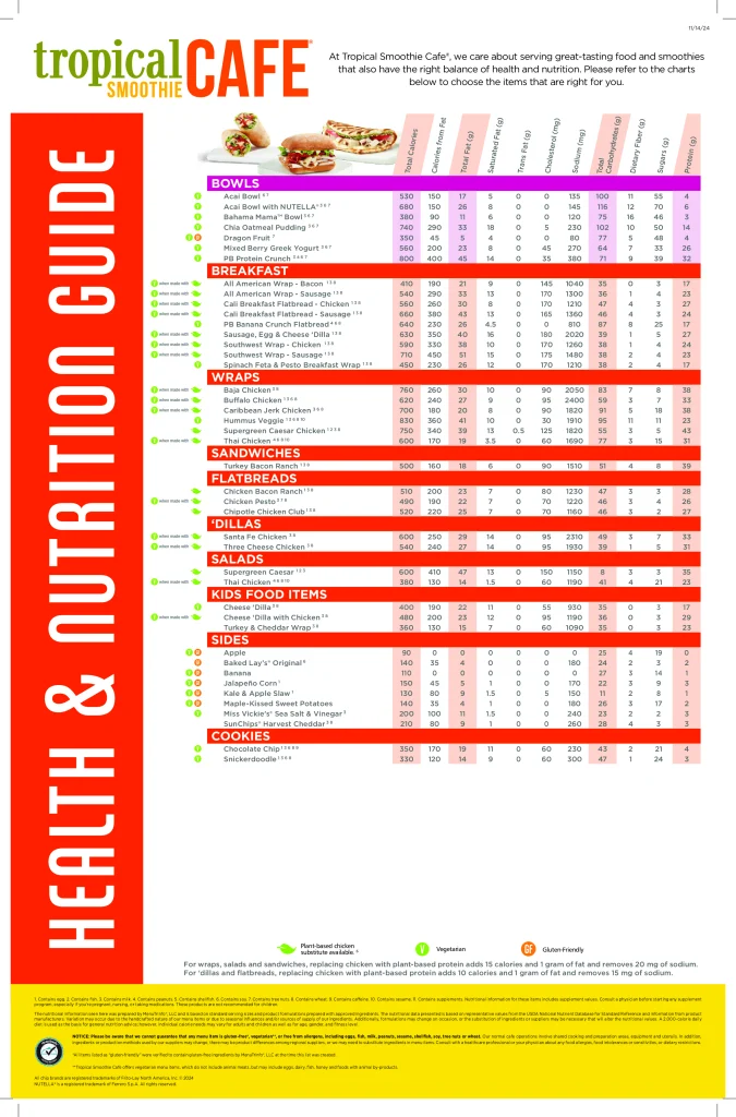 Tropical Smoothie Cafe Menu Nutrition